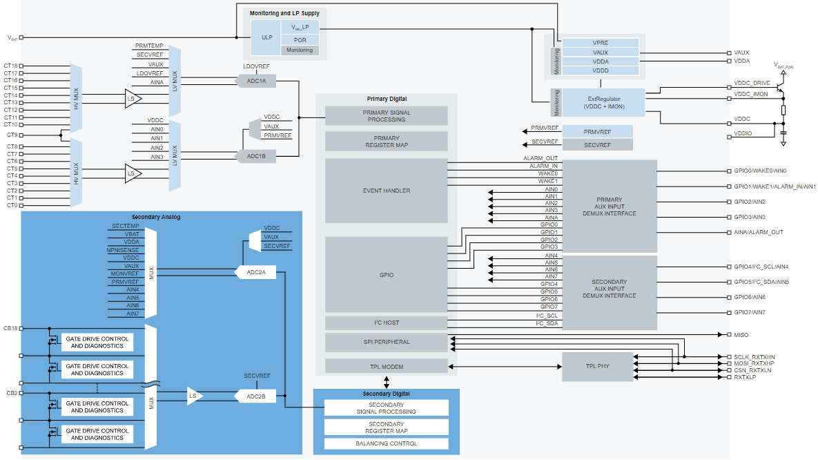 Block Diagram - NXP Semiconductors MC33774A Li-Ion Battery Cell Controller ICs Block Diagram - NXP Semiconductors MC33774A Li-Ion Battery Cell Controller ICs